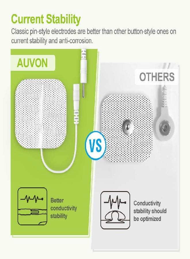 AUV0N AUVON Rechargeable TENS Unit Muscle Stimulator, 24 Modes 4th Gen TENS Machine with 8pcs 2"x2" Premium Electrode Pads for Pain Relief - Image 5